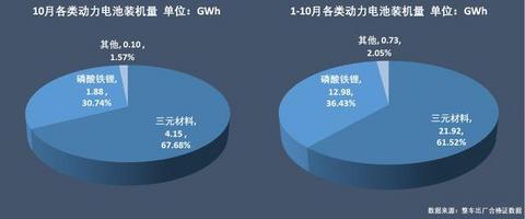 动力电池争霸：宁德时代稳占四成，比亚迪份额再跌5%