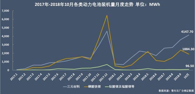 動力電池爭霸：寧德時代穩(wěn)占四成，比亞迪份額再跌5%