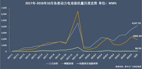 动力电池争霸：宁德时代稳占四成，比亚迪份额再跌5%