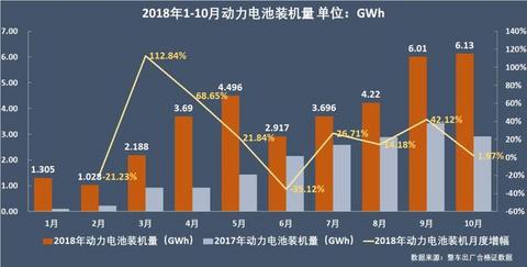 动力电池争霸：宁德时代稳占四成，比亚迪份额再跌5%