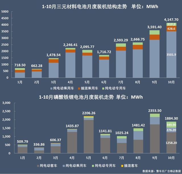 動力電池爭霸：寧德時代穩(wěn)占四成，比亞迪份額再跌5%