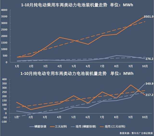 動力電池爭霸：寧德時代穩(wěn)占四成，比亞迪份額再跌5%