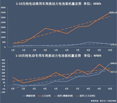 动力电池争霸：宁德时代稳占四成，比亚迪份额再跌5%