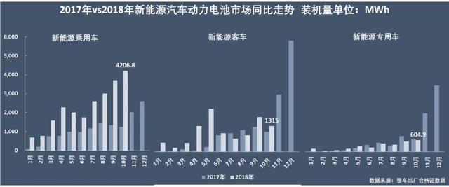 動力電池爭霸：寧德時代穩(wěn)占四成，比亞迪份額再跌5%