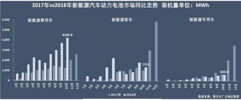 动力电池争霸：宁德时代稳占四成，比亚迪份额再跌5%