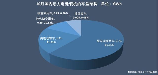 动力电池争霸：宁德时代稳占四成，比亚迪份额再跌5%