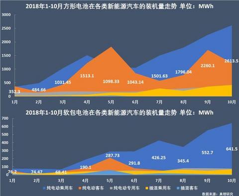 动力电池争霸：宁德时代稳占四成，比亚迪份额再跌5%