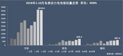 动力电池争霸：宁德时代稳占四成，比亚迪份额再跌5%