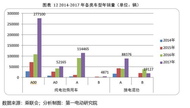 愛(ài)馳U5：尋找“后發(fā)優(yōu)勢(shì)”