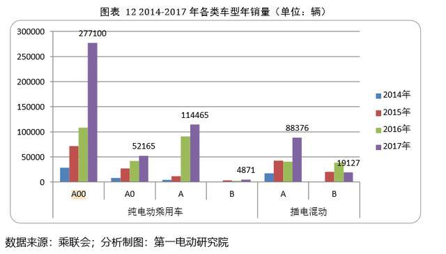 爱驰U5：寻找“后发优势”