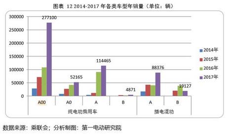爱驰U5：寻找“后发优势”