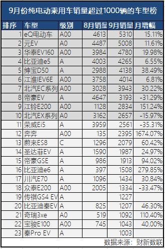 新能源汽车三方势力盘点：自主品牌势仍强，丰田等外资或突袭