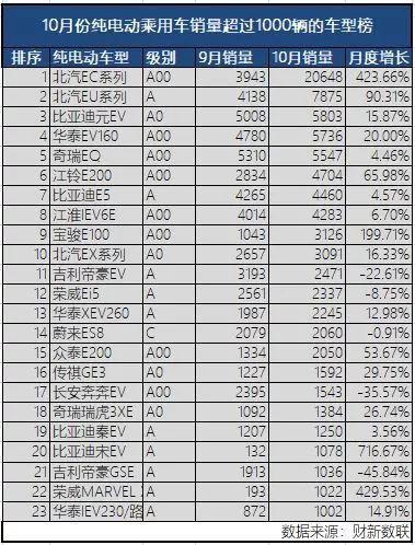 新能源汽车三方势力盘点：自主品牌势仍强，丰田等外资或突袭