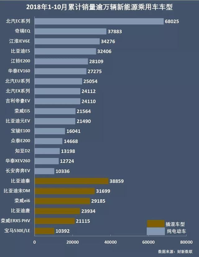 新能源汽车三方势力盘点：自主品牌势仍强，丰田等外资或突袭