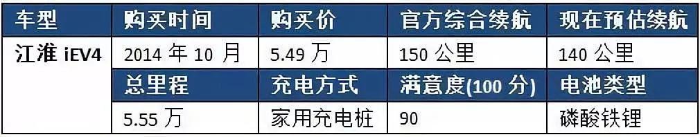 電動汽車老司機｜“老浦東”四年買三輛江淮純電動