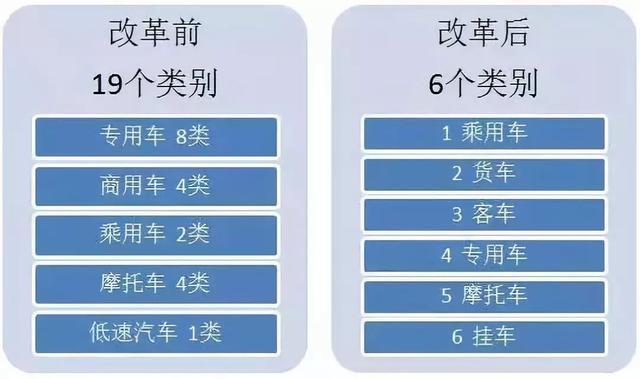 新汽车准入管理办法出台，多项亮点：鼓励代工、企业减负