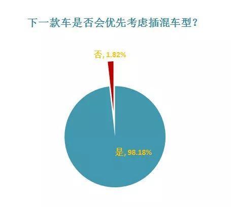 宝马5系插混实验：驾驶体验让燃油车主“叛变”