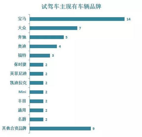 宝马5系插混实验：驾驶体验让燃油车主“叛变”