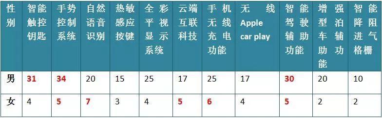 寶馬5系插混實(shí)驗(yàn)：駕駛體驗(yàn)讓燃油車主“叛變”