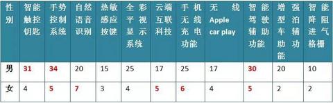 宝马5系插混实验：驾驶体验让燃油车主“叛变”