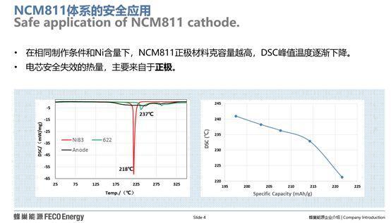 动力电池企业如何应对补贴退坡？