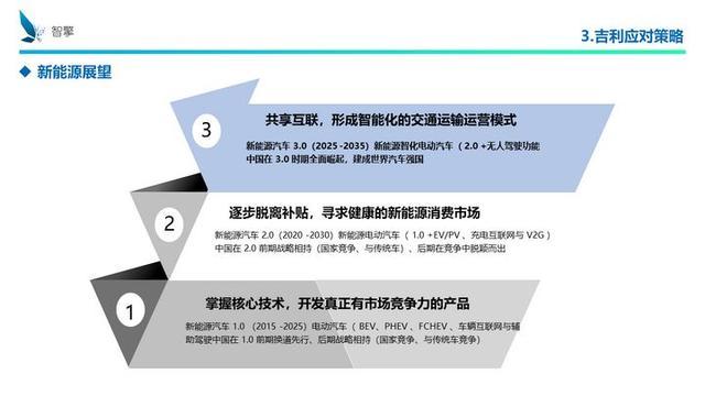 凜冬將至！自主品牌、傳統(tǒng)車企、新興勢力如何過冬？