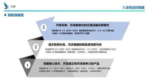 凛冬将至！自主品牌、传统车企、新兴势力如何过冬？