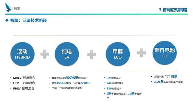 凜冬將至！自主品牌、傳統(tǒng)車企、新興勢力如何過冬？