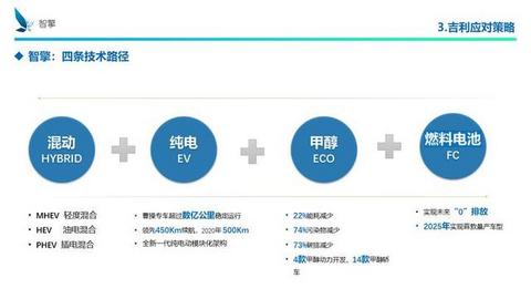 凛冬将至！自主品牌、传统车企、新兴势力如何过冬？