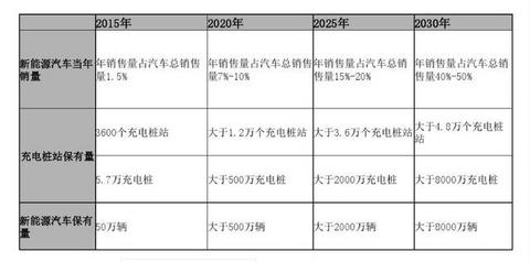 陈清泰：补贴退坡转型要平稳，否则后果严重