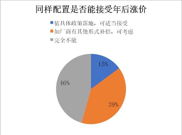 陈清泰：补贴退坡转型要平稳，否则后果严重