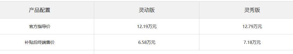陳清泰：補貼退坡轉(zhuǎn)型要平穩(wěn)，否則后果嚴重