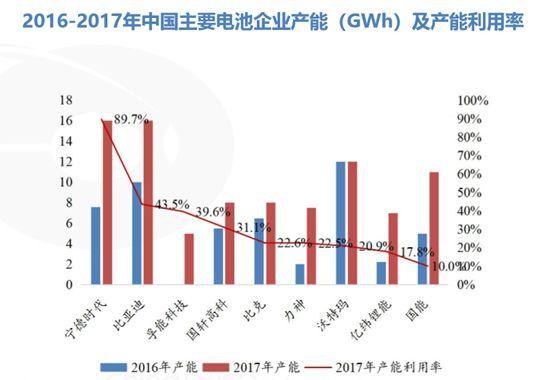 汽車投資新政：油車沒戲/新能源門檻奇高/零部件再制造獲鼓勵