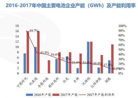 汽车投资新政：油车没戏/新能源门槛奇高/零部件再制造获鼓励