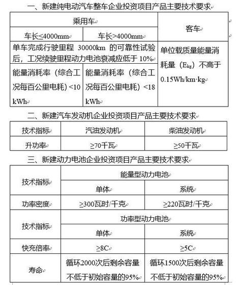 汽车投资新政：油车没戏/新能源门槛奇高/零部件再制造获鼓励