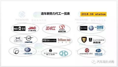 新造车企业新路径：先代工生产3万辆，然后申请资质？