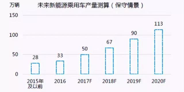 新能源汽车积分只卖一两百块还没人买