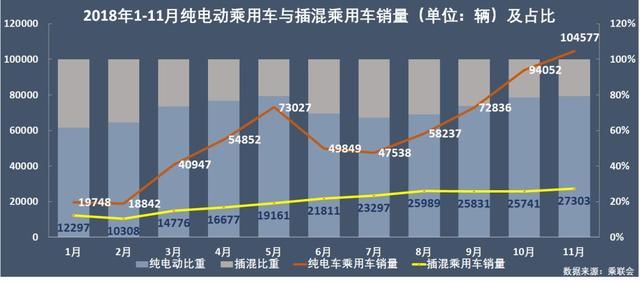 新能源乘用車企演義：比亞迪北汽領(lǐng)頭，上汽跌到第六位