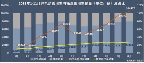 新能源乘用车企演义：比亚迪北汽领头，上汽跌到第六位