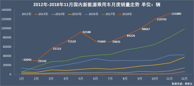 新能源乘用車企演義：比亞迪北汽領(lǐng)頭，上汽跌到第六位