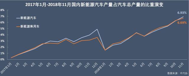 新能源乘用車企演義：比亞迪北汽領(lǐng)頭，上汽跌到第六位
