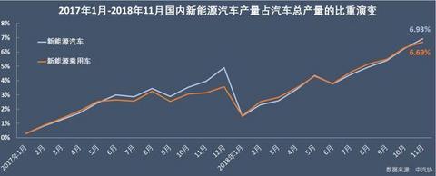 新能源乘用车企演义：比亚迪北汽领头，上汽跌到第六位