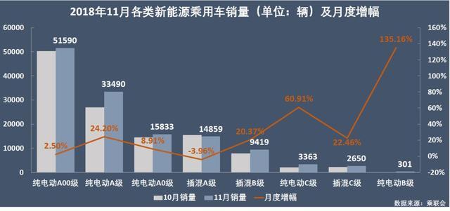 新能源乘用車企演義：比亞迪北汽領(lǐng)頭，上汽跌到第六位