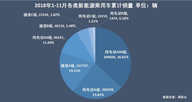 新能源乘用車企演義：比亞迪北汽領(lǐng)頭，上汽跌到第六位
