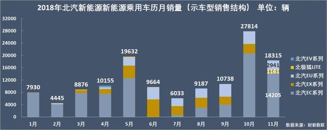 新能源乘用車企演義：比亞迪北汽領(lǐng)頭，上汽跌到第六位