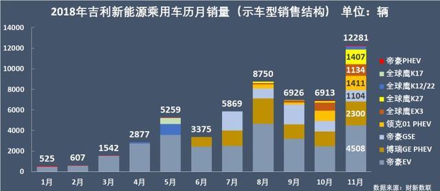 新能源乘用車企演義：比亞迪北汽領(lǐng)頭，上汽跌到第六位