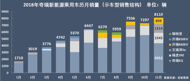 新能源乘用車企演義：比亞迪北汽領(lǐng)頭，上汽跌到第六位