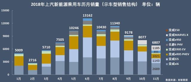 新能源乘用車企演義：比亞迪北汽領(lǐng)頭，上汽跌到第六位