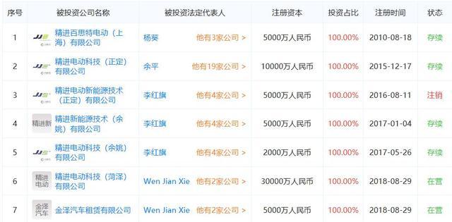 電機(jī)巨頭精進(jìn)電動(dòng)再擴(kuò)產(chǎn)，2023年動(dòng)力總成產(chǎn)能將達(dá)120萬臺(tái)