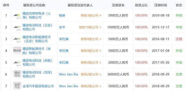 电机巨头精进电动再扩产，2023年动力总成产能将达120万台